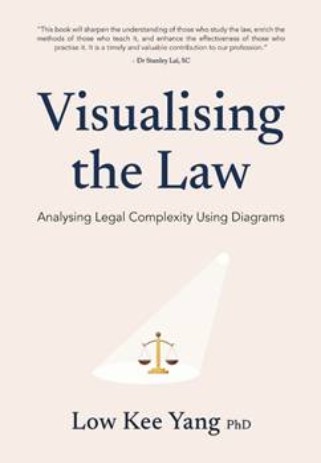 Visualising the Law: Analysing Legal Complexity Using Diagrams